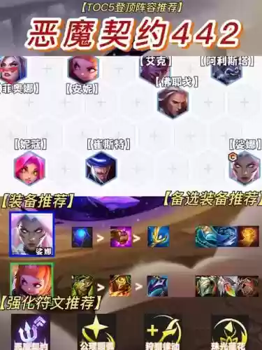 噩梦契约阵容搭配插图