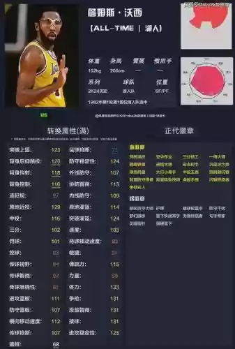 alltime阵容名单_1插图