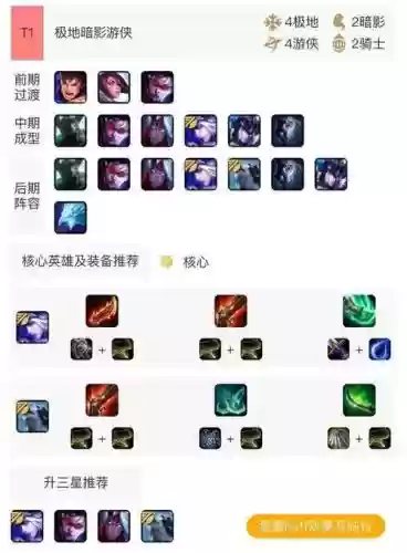 灵活游侠阵容_1插图