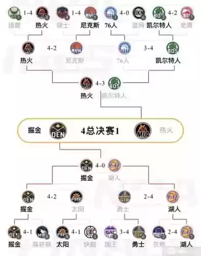 球天下阵容插图