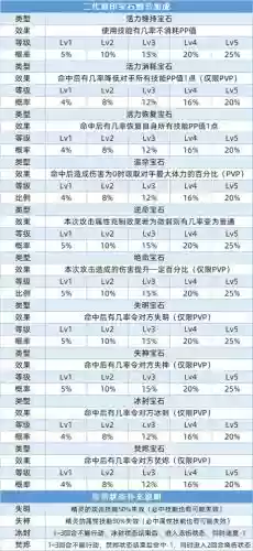 赛尔号技能刻印怎么的插图