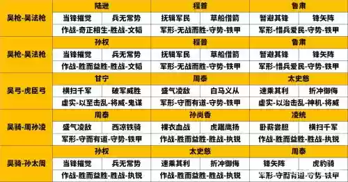 四吴国阵容插图