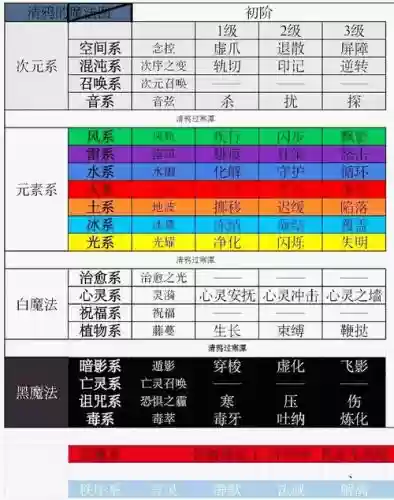 男法师技能代码