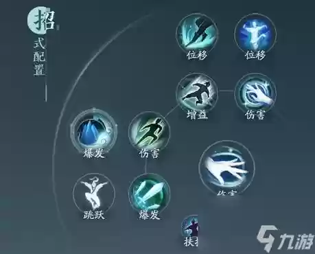 长歌门技能输出技巧_1插图