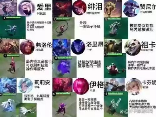 bp阵容玩法
