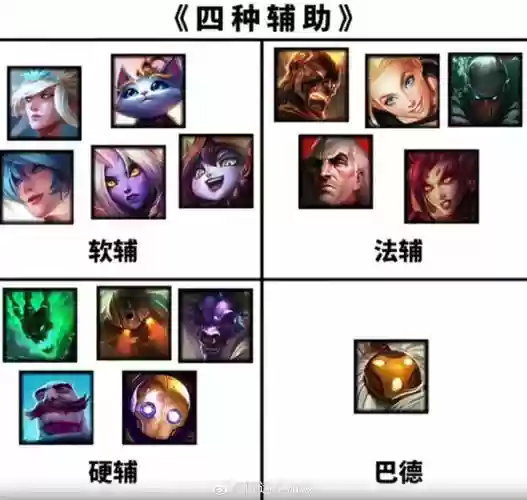 lol阵容ad_1插图
