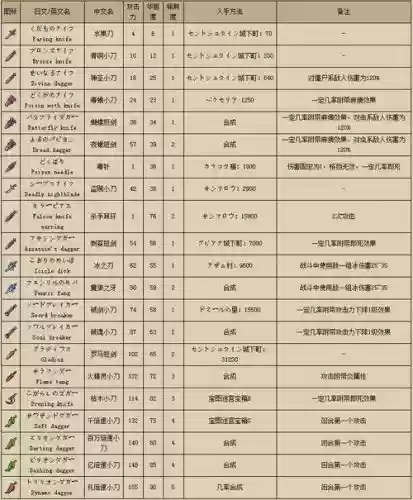 勇者斗恶龙9最终武器
