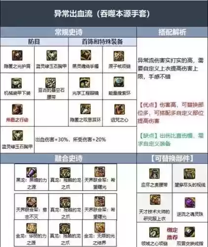 dnf牡丹装备推荐插图