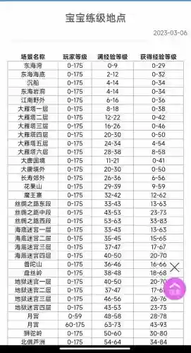 梦幻西游bb满经验场景_1插图