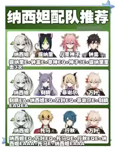 激化阵容搭配插图