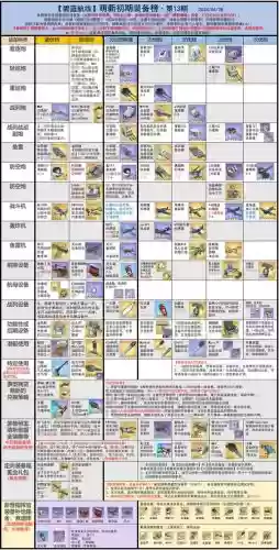 碧蓝航线炮巡装备搭配