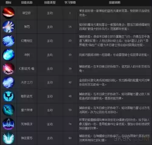 魔域各大职业技能比较插图