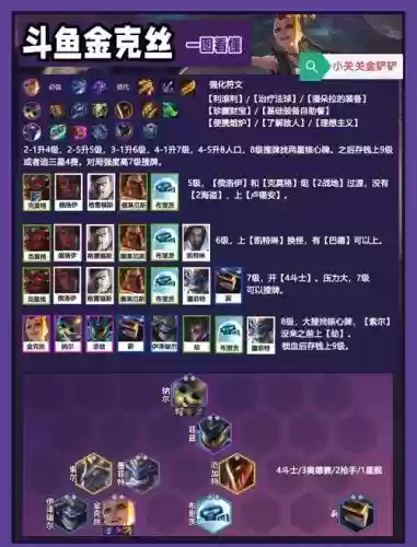 斗鱼阵容指导插图