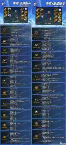 dnf圣物装备做多少级_1