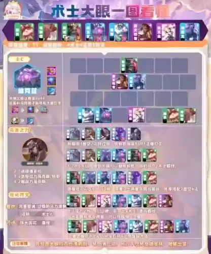大眼阵容组成