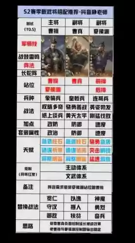 开荒阵容分享_1插图