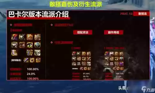 dnf超时空装备是多少级啊