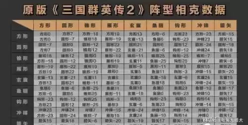 赤壁最强阵容