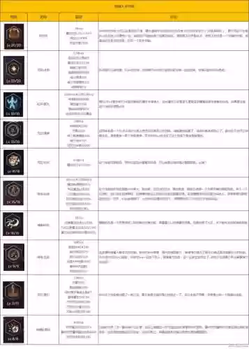 猎魔人用什么被动技能加点插图