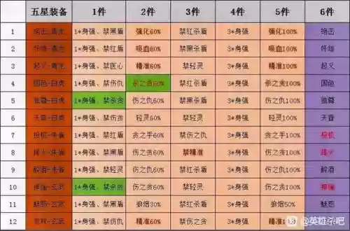 英雄杀辅助技能几星的插图