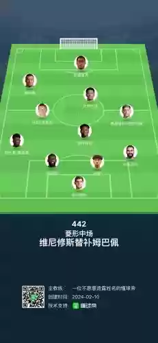 马赛阵容分析