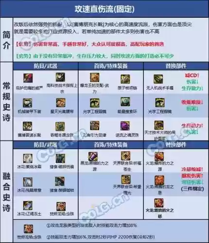 巫女史诗级武器刷什么