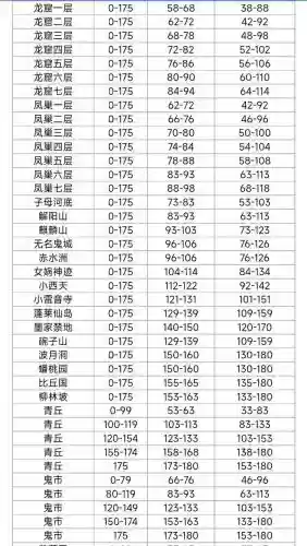 梦幻西游bb满经验场景_1
