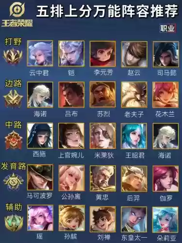 王者将军阵容_1