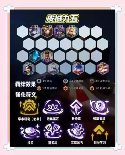 吃鸡模拟战四级阵容搭配插图