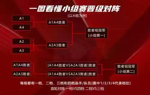 lcq比赛阵容