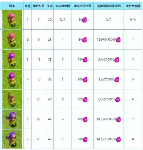 部落杀怪升级攻略_1