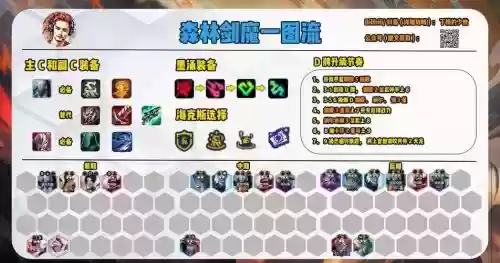 剑魔双子阵容