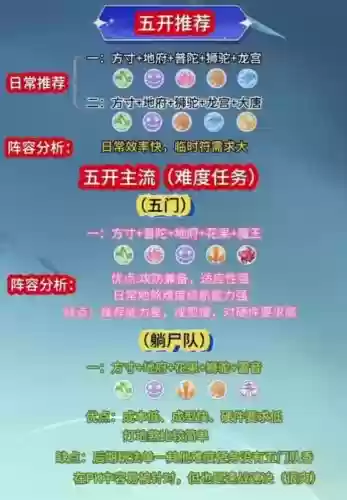 梦幻59阵容