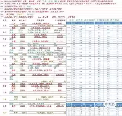 剑灵刚到50级做什么装备插图