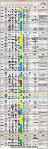 深渊前期阵容插图
