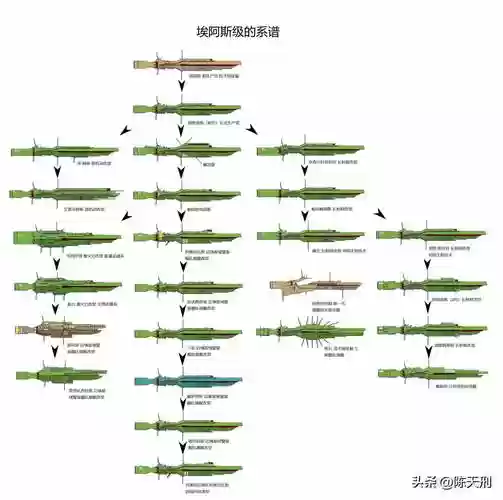 银河英雄传前期攻略插图1