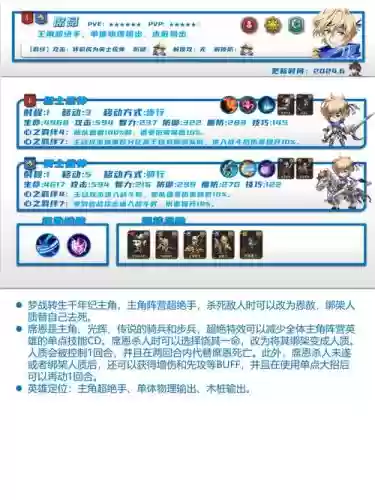 梦幻模拟战手游5月活动攻略插图