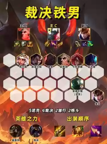 联盟剑魔阵容搭配插图