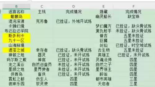 不思议迷宫300层攻略插图