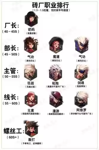 dnf89层攻略插图