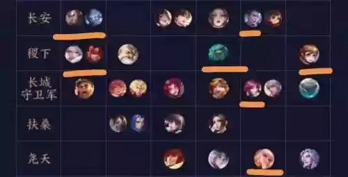 王者花里胡哨阵容
