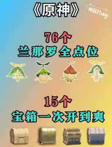须弥阵容强度