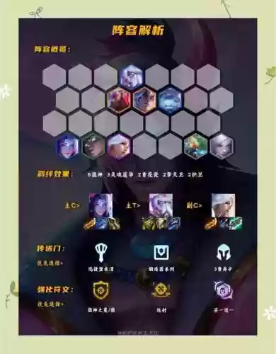 王者局狙神阵容搭配推荐