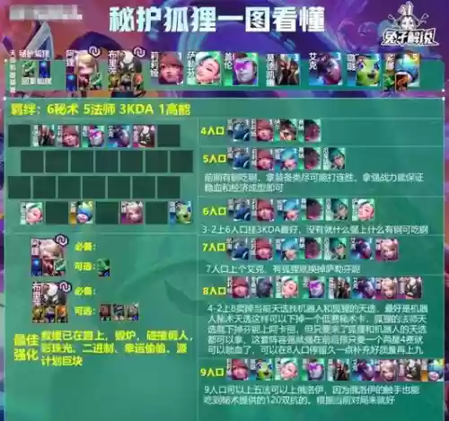 狐狸阵容过渡