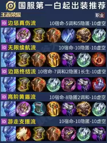 王者荣耀白起攻略无铭文纯输出插图