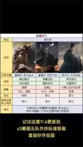 吕布马腾阵容