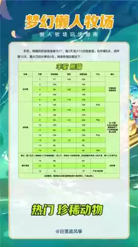 梦幻西游牧场养了熊猫怎么卖