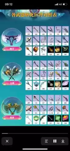 梦幻西游所有的武器怎么得插图