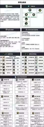dnf异端审判者武器插图1
