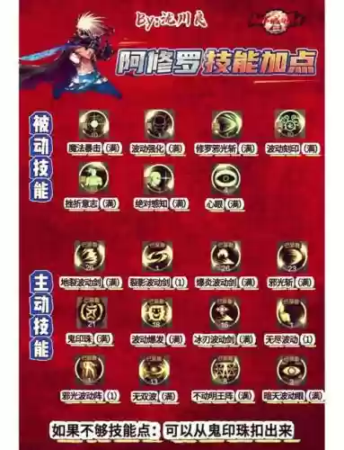 dnffff团长技能展示_1插图